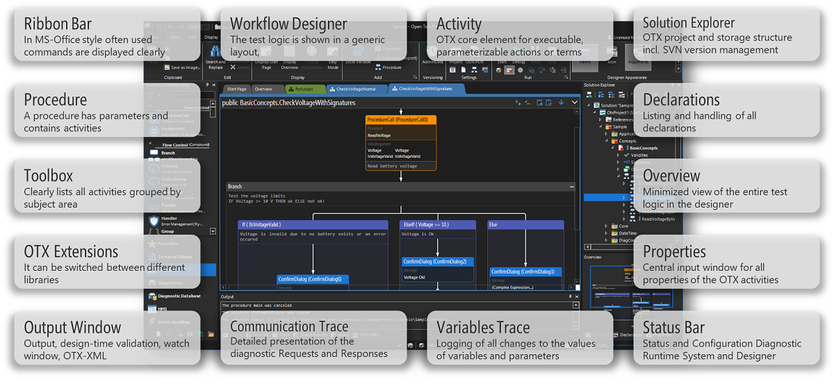 OTX Development Environment - Overview