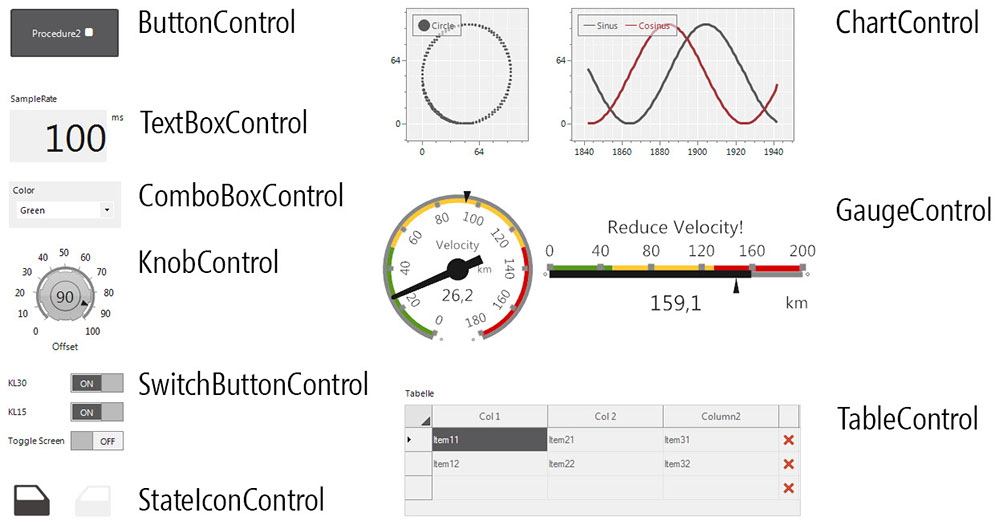 Overview about all OTP controls