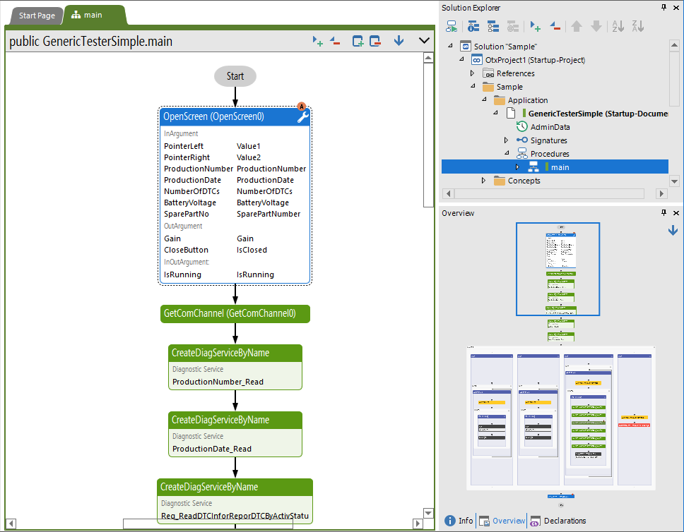 The Overview tool window displays the mini-map of the workflow or the solution overview