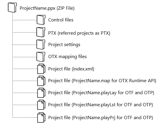 Player Project Structure