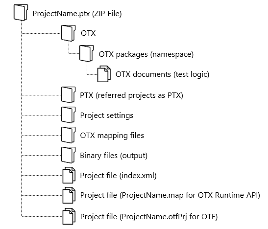 Project Structure