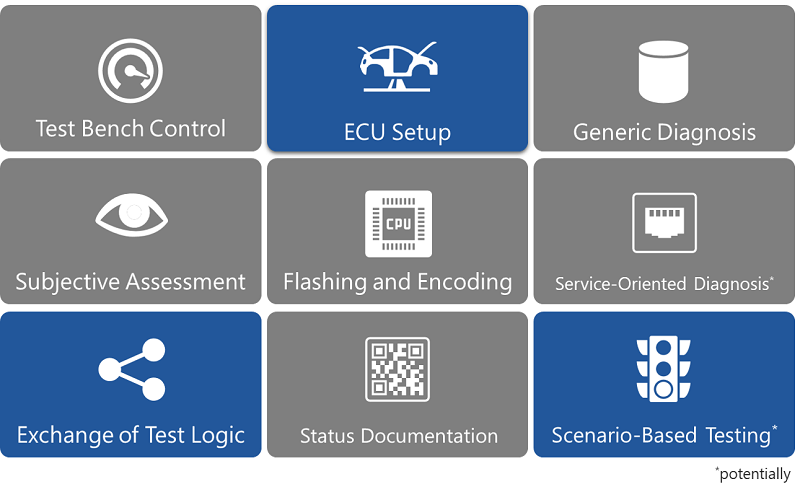 OTX Application Areas