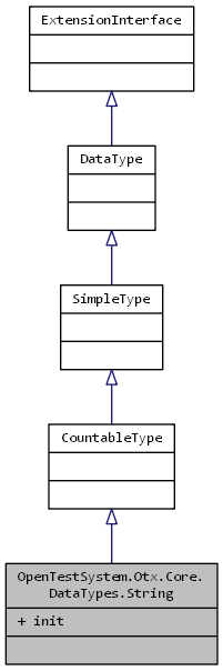 OTX Reference: OpenTestSystem.Otx.Core.DataTypes.String Class Reference