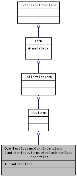 OTX Reference: OpenTestSystem.Otx.Extensions.ComInterface.Terms ...