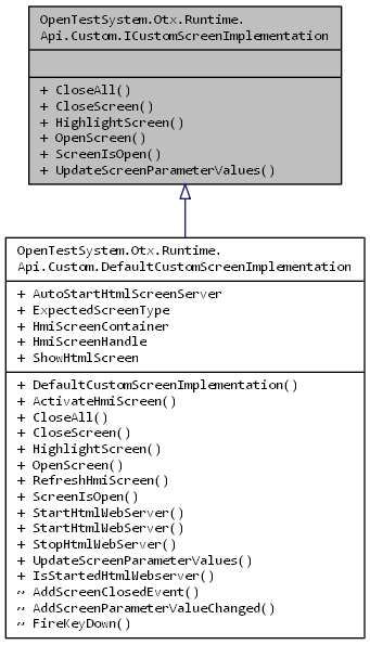 OTX-Runtime for DotNet: OpenTestSystem.Otx.Runtime.Api.Custom ...